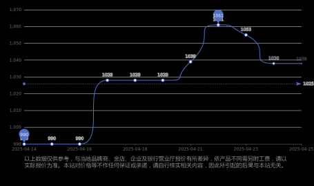 2025年4月27日周大福今日饰品金价(内地)（每克多少钱）-牧神记27集剧透